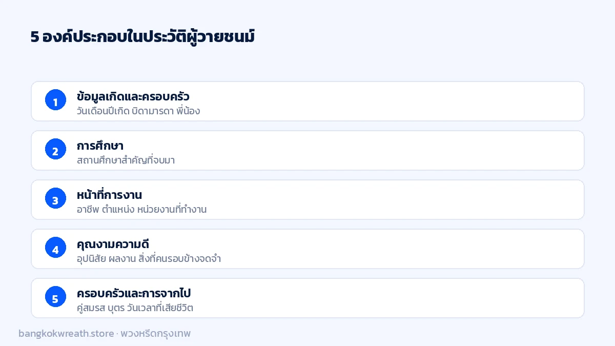5 องค์ประกอบในประวัติผู้วายชนม์ เกิดและครอบครัว การศึกษา หน้าที่การงาน คุณงามความดี และครอบครัวที่สร้างขึ้นเอง