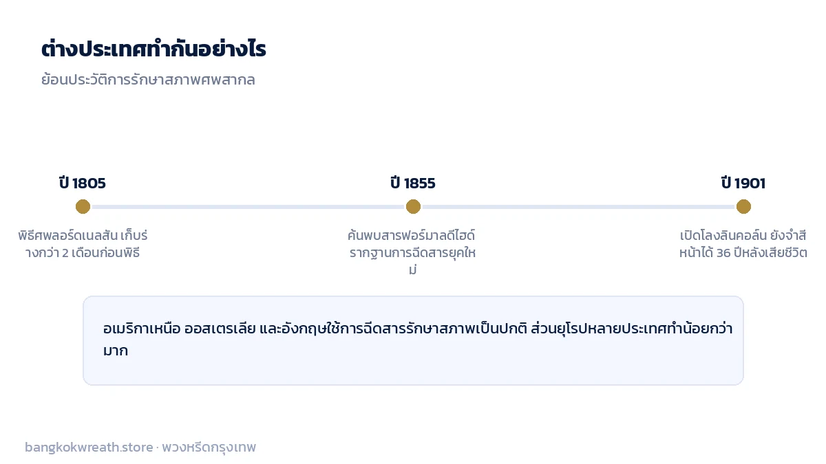 ต่างประเทศทำกันอย่างไร ย้อนประวัติการรักษาสภาพศพสากล พิธีศพลอร์ดเนลสัน ค้นพบฟอร์มาลดีไฮด์ โลงลินคอล์น