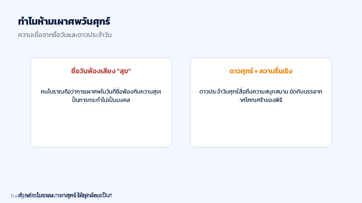 เหตุผลห้ามเผาศพวันศุกร์ ชื่อวันพ้องเสียงสุข และดาวศุกร์สื่อถึงความรื่นเริงขัดกับบรรยากาศงานศพ