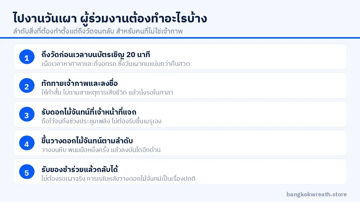 ลำดับสิ่งที่ผู้ร่วมงานต้องทำในวันฌาปนกิจ ตั้งแต่ถึงวัดจนรับของชำร่วยกลับ