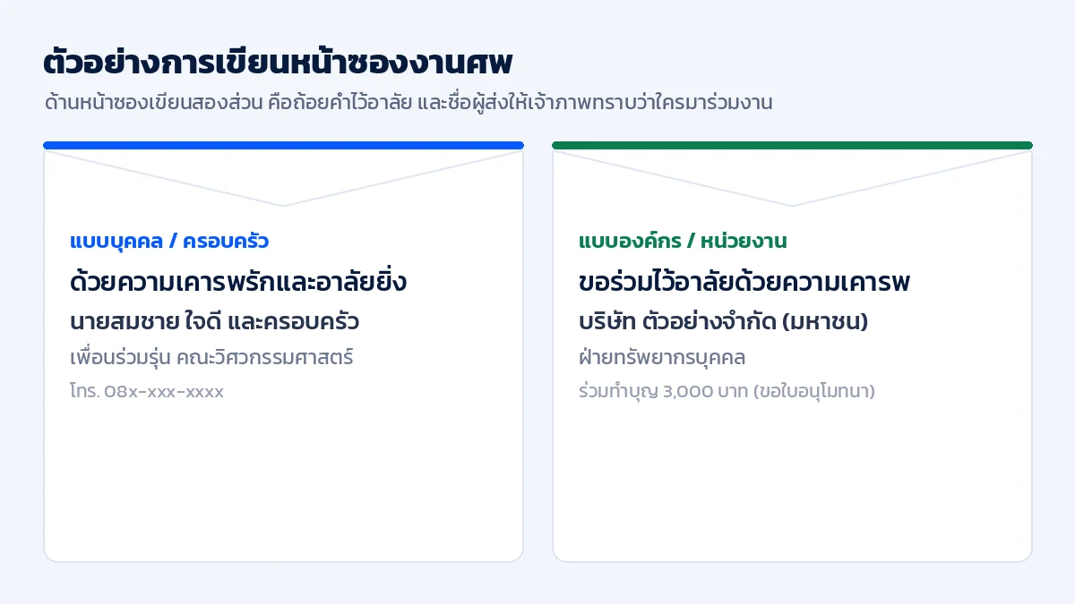 ตัวอย่างการเขียนหน้าซองงานศพแบบบุคคลและแบบองค์กร