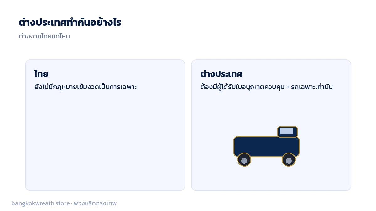 เทียบมาตรฐานขนย้ายศพของไทยกับต่างประเทศที่มีกฎหมายกำกับผู้ได้รับใบอนุญาตและรถรับศพโดยเฉพาะ