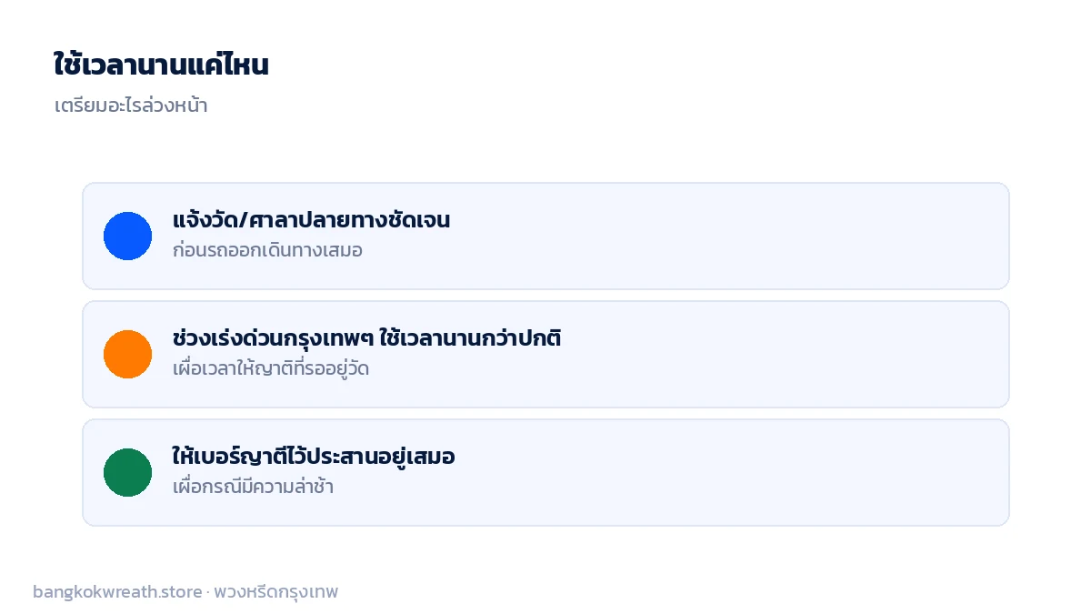 เวลาเดินทางจากโรงพยาบาลถึงวัดขึ้นกับระยะทางและช่วงเวลา ควรแจ้งปลายทางและเบอร์ติดต่อญาติให้ชัดเจน