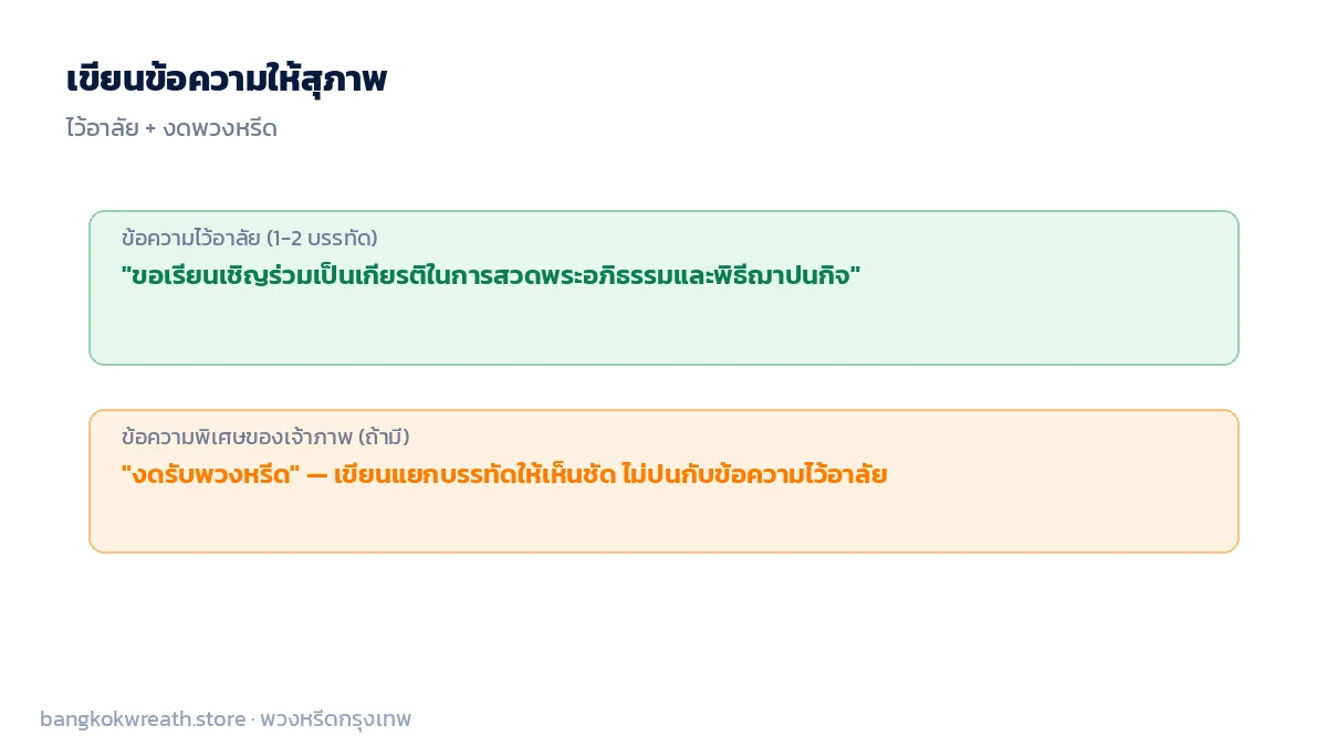 ตัวอย่างข้อความเชิญสั้นกระชับ และตำแหน่งที่ควรเขียนข้อความงดพวงหรีดแยกให้เห็นชัดบนการ์ด