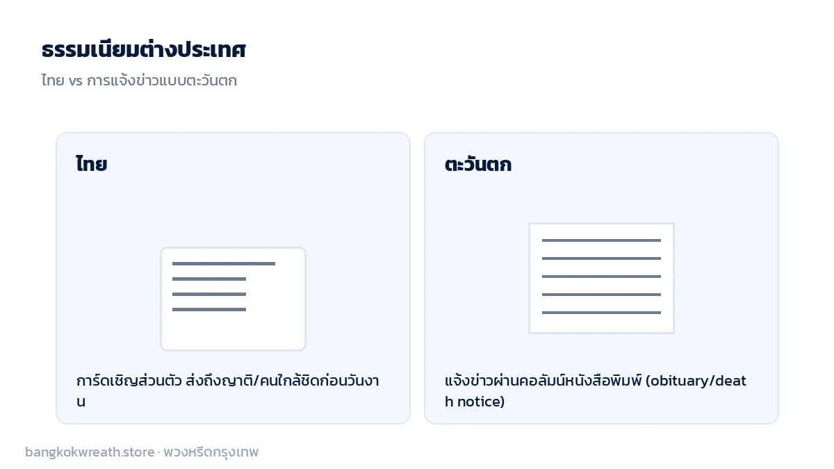 เทียบการ์ดเชิญส่วนตัวของไทยกับธรรมเนียมตะวันตกที่แจ้งข่าวเสียชีวิตผ่านคอลัมน์หนังสือพิมพ์