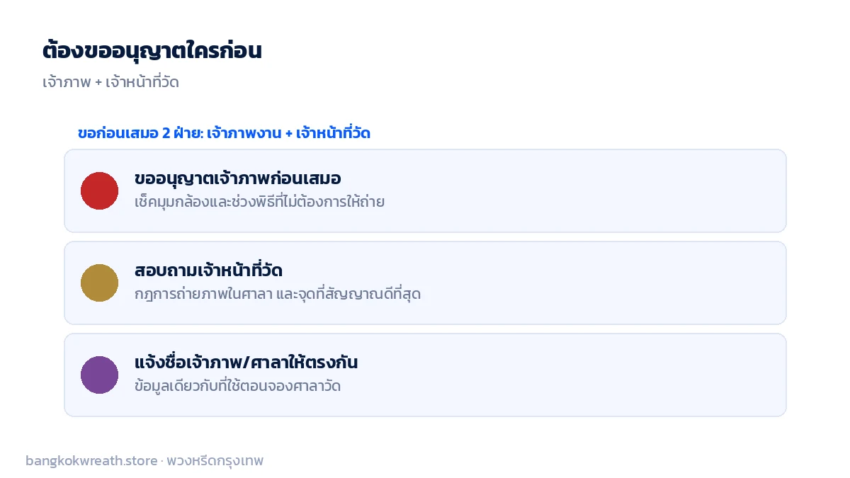 ขออนุญาตเจ้าภาพและเจ้าหน้าที่วัดก่อนไลฟ์สดงานศพทุกครั้ง เพื่อเช็คกฎการถ่ายภาพและสัญญาณอินเทอร์เน็ตของศาลา