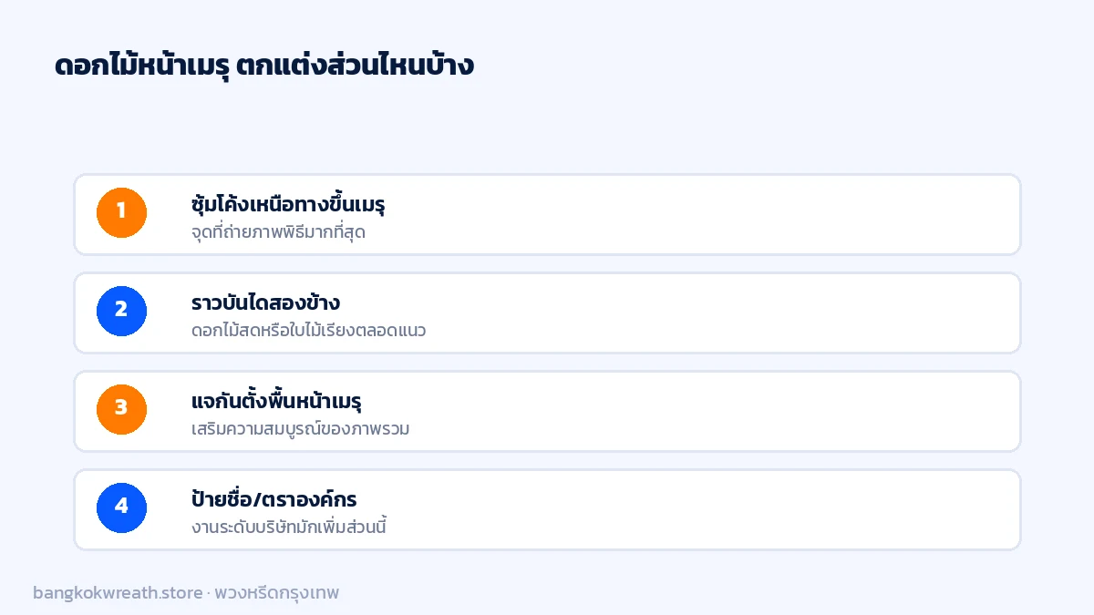 องค์ประกอบดอกไม้หน้าเมรุ ซุ้มโค้ง ราวบันได แจกันตั้งพื้น และป้ายชื่อองค์กร