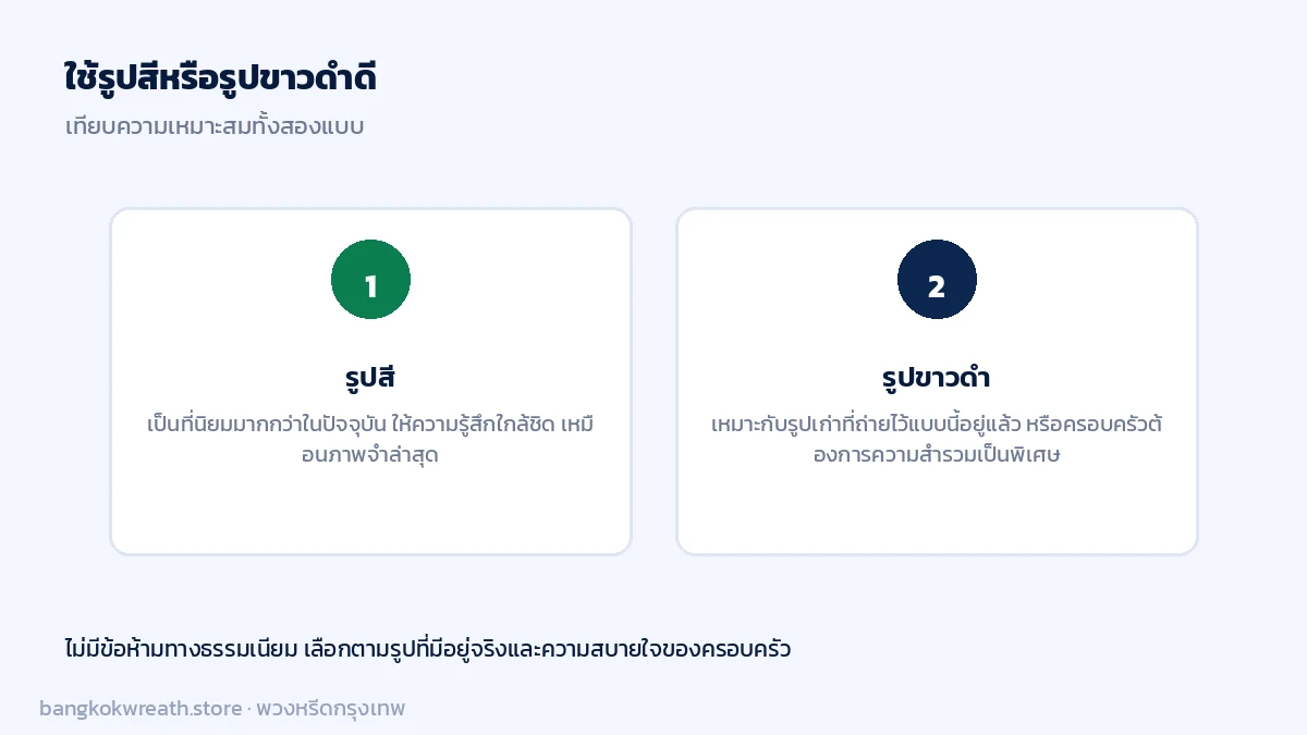เทียบรูปสีกับรูปขาวดำสำหรับงานศพ เลือกตามรูปที่มีอยู่จริงและความสบายใจของครอบครัว ไม่มีข้อห้ามทางธรรมเนียม