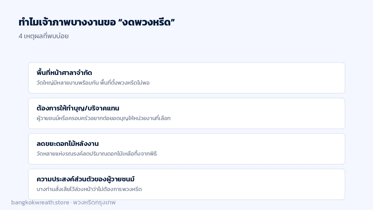 4 เหตุผลที่เจ้าภาพขอ งดพวงหรีด พื้นที่จำกัด ต้องการให้บริจาคแทน ลดขยะดอกไม้ และความประสงค์ของผู้วายชนม์