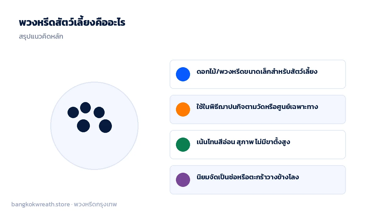 แนวคิดพวงหรีดสัตว์เลี้ยง ดอกไม้ขนาดเล็กโทนอ่อน ใช้ในพิธีฌาปนกิจสัตว์เลี้ยง จัดเป็นช่อหรือตะกร้า