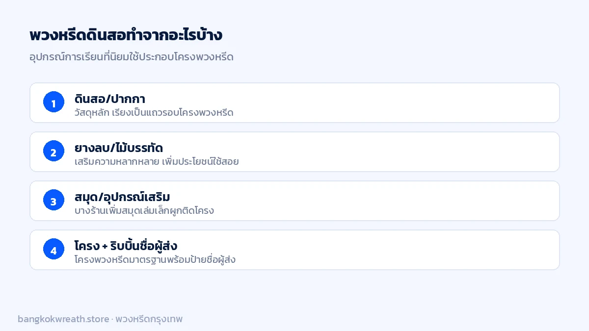 อุปกรณ์การเรียนที่นิยมใช้ประกอบพวงหรีดดินสอ ดินสอ ปากกา ยางลบ ไม้บรรทัด สมุด และโครงพร้อมริบบิ้นชื่อผู้ส่ง