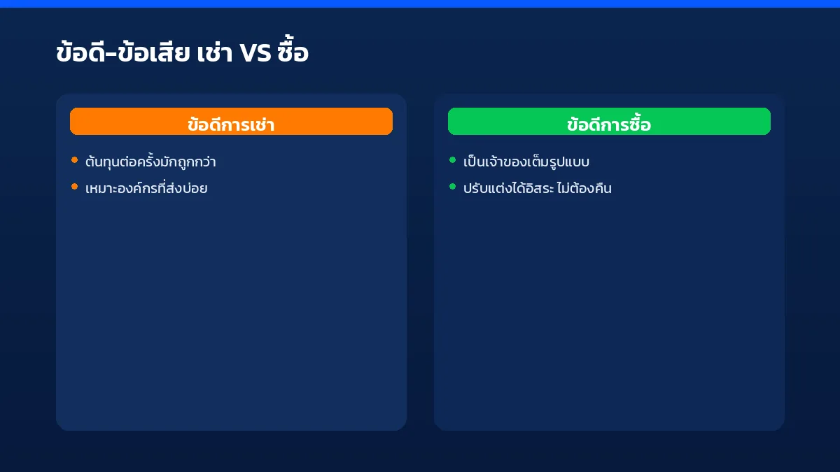 สรุปข้อดีข้อเสียพวงหรีดให้เช่าเทียบพวงหรีดซื้อ ด้านต้นทุน กรรมสิทธิ์ การปรับแต่ง และสิ่งที่ทำได้หลังงาน
