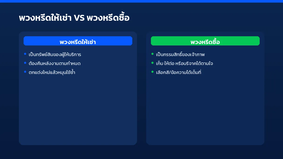 เปรียบเทียบพวงหรีดให้เช่ากับพวงหรีดซื้อ พวงหรีดให้เช่าเป็นทรัพย์สินของผู้ให้บริการที่ต้องคืนหลังงาน ส่วนพวงหรีดซื้อเป็นกรรมสิทธิ์ของเจ้าภาพเต็มรูปแบบ