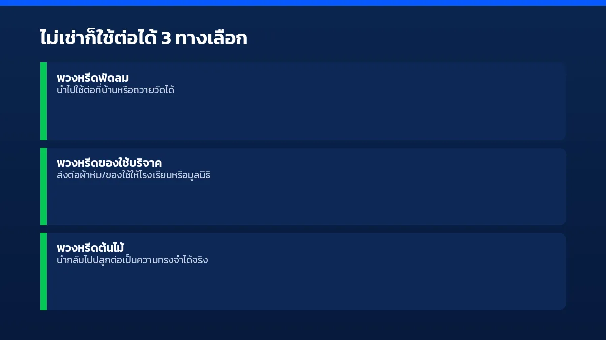 ตัวเลือกพวงหรีดที่ใช้ต่อได้จริงโดยไม่ต้องเช่า พวงหรีดพัดลม พวงหรีดของใช้บริจาค และพวงหรีดต้นไม้ เป็นกรรมสิทธิ์ของเจ้าภาพทันทีที่สั่ง