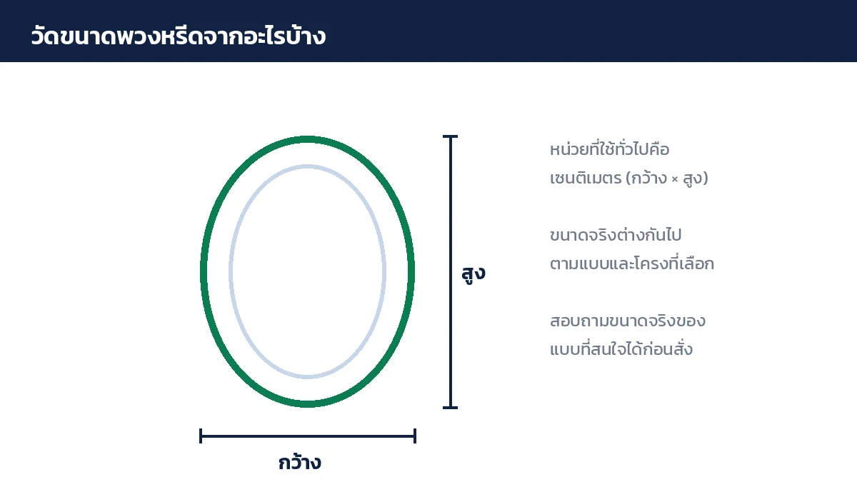 วิธีวัดขนาดพวงหรีดจากความกว้างและความสูงของโครง หน่วยเซนติเมตร