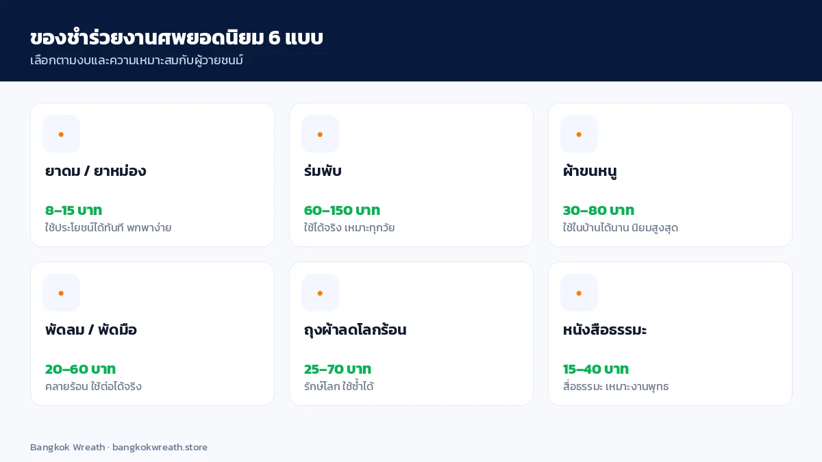 6 แบบของชำร่วยงานศพยอดนิยม ยาดม ผ้าขนหนู พัดลม ร่มพับ ถุงผ้าลดโลกร้อน และหนังสือธรรมะ พร้อมช่วงราคา