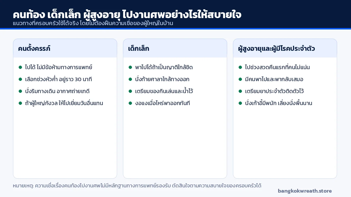 แนวทางสำหรับคนตั้งครรภ์ เด็กเล็ก และผู้สูงอายุ เมื่อต้องไปร่วมงานศพ