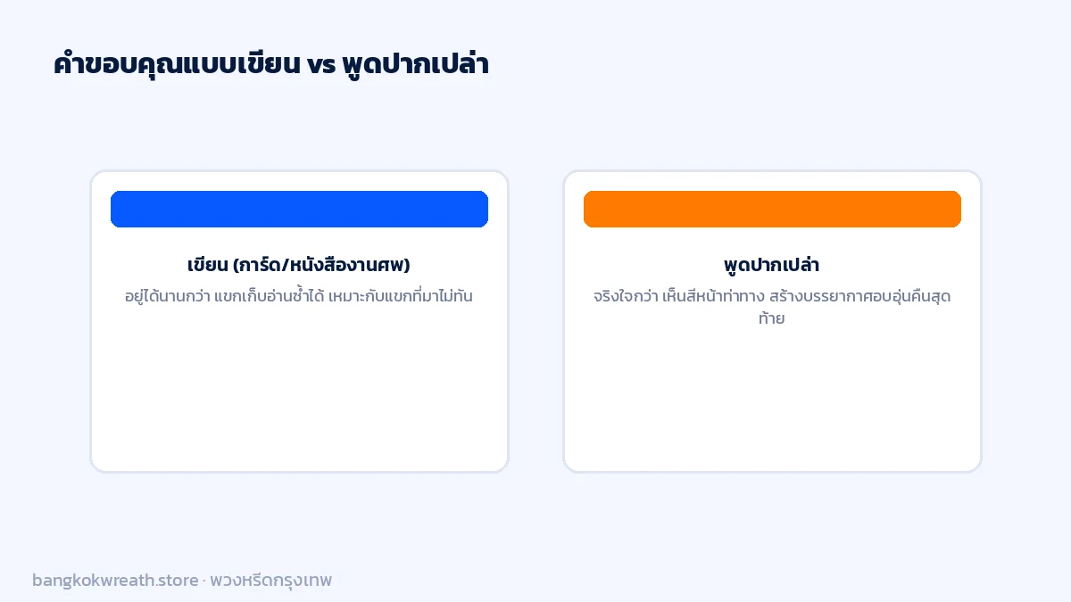 คำขอบคุณแบบเขียนในหนังสืองานศพอยู่ได้นานกว่า ส่วนคำพูดปากเปล่าให้ความรู้สึกจริงใจกว่า