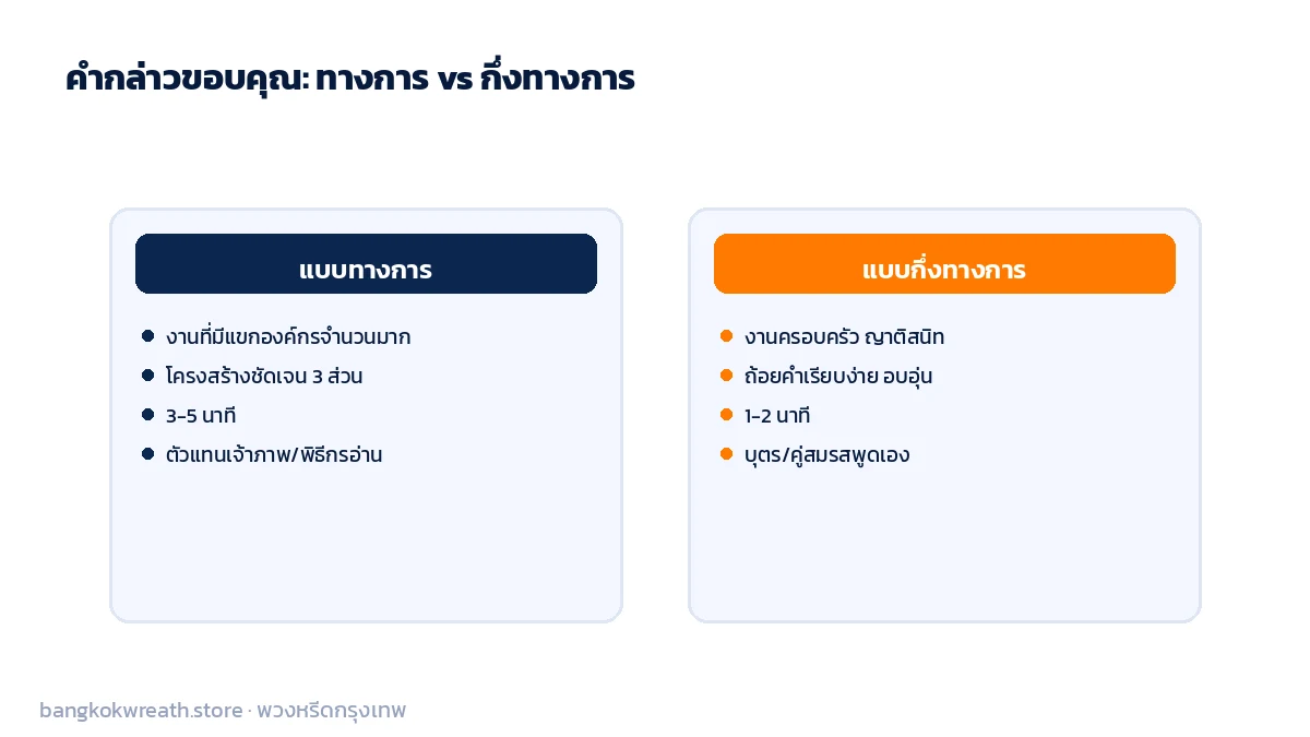 เปรียบเทียบคำกล่าวขอบคุณแบบทางการกับกึ่งทางการ โทนภาษา ความยาว และผู้พูด