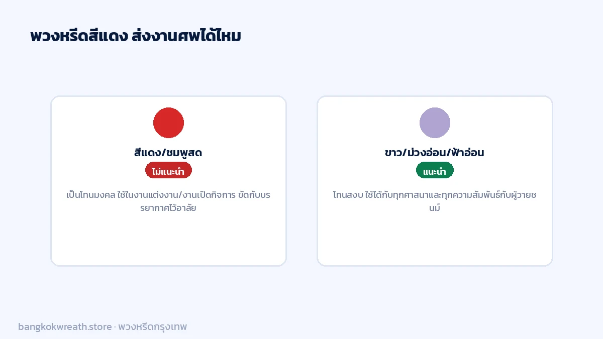 เปรียบเทียบพวงหรีดสีแดง-ชมพูสดที่ไม่แนะนำ กับโทนขาว-ม่วงอ่อนที่แนะนำ