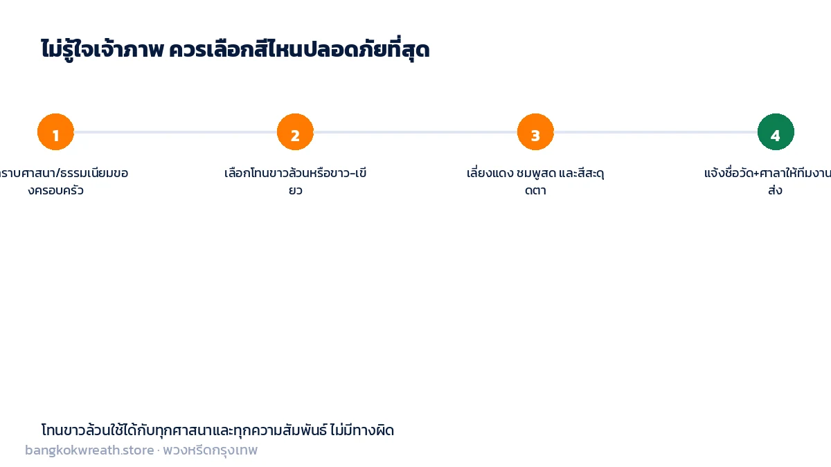 ไม่รู้ใจเจ้าภาพ ควรเลือกสีไหนปลอดภัยที่สุด ขั้นตอนตัดสินใจ 4 ขั้น