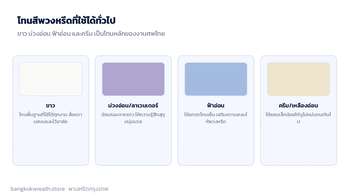 โทนสีพวงหรีดที่ใช้ได้ทั่วไป ขาว ม่วงอ่อน ฟ้าอ่อน และครีม